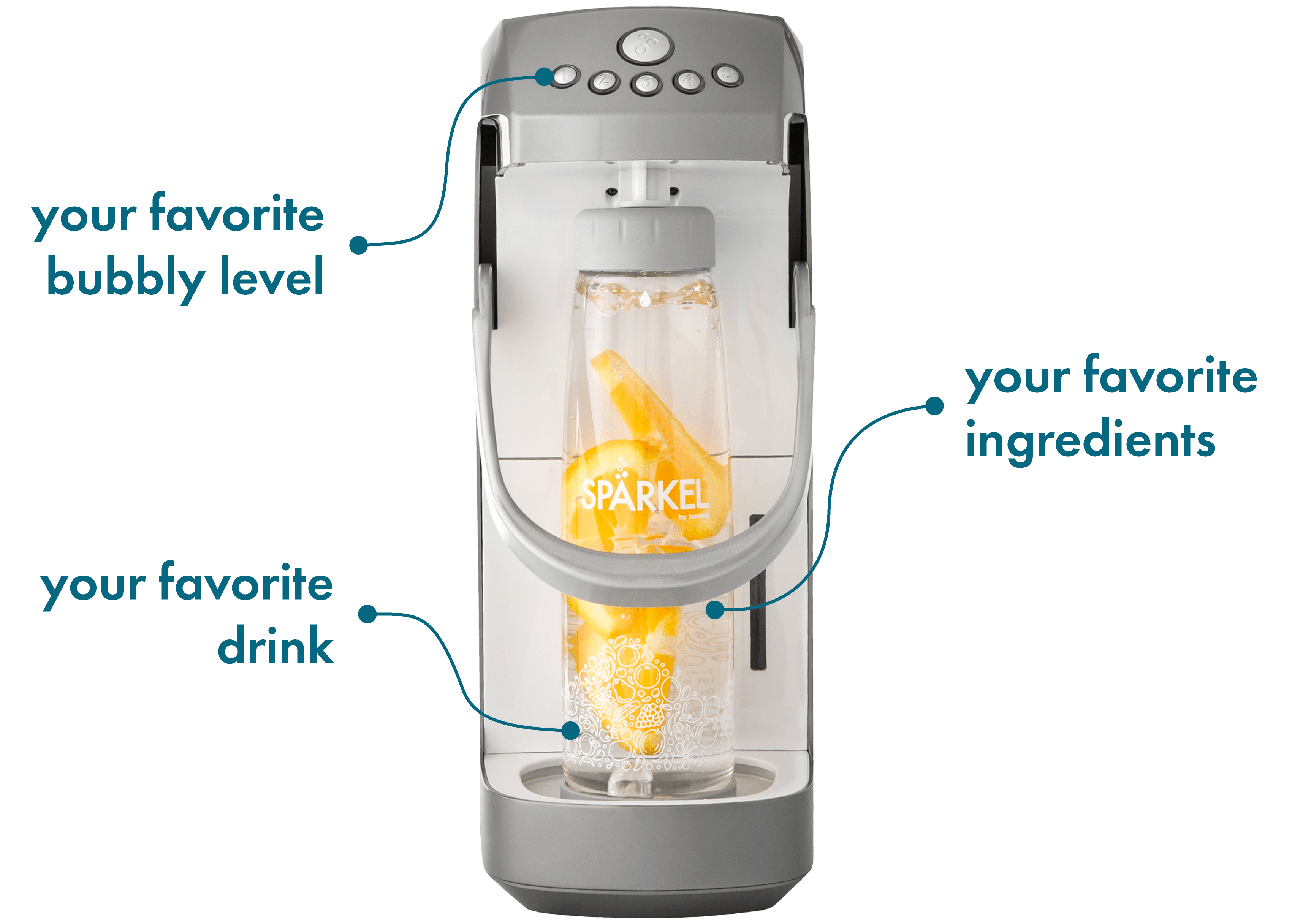 Spärkel - Make delicious bubbly drinks with your favourite ingredients ...
